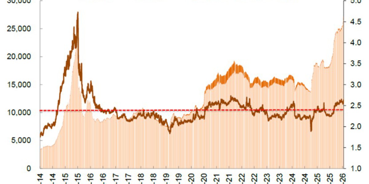 A股两融余额，过去一年新增约8000亿元