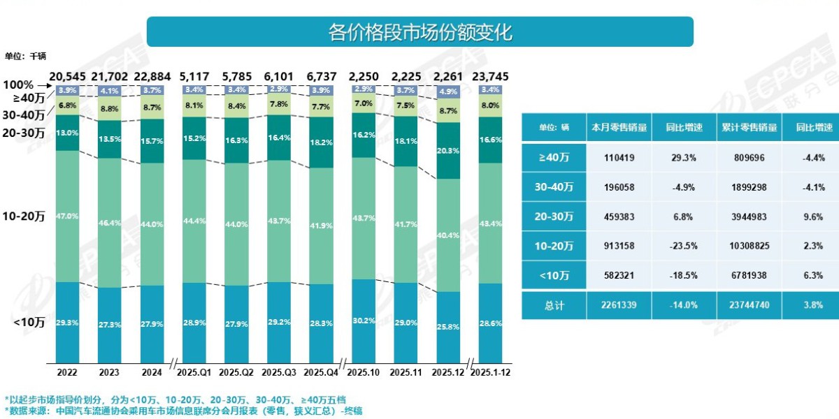 别搞错了，车价20万以内的车主，你们才是多数车企该服务的VIP