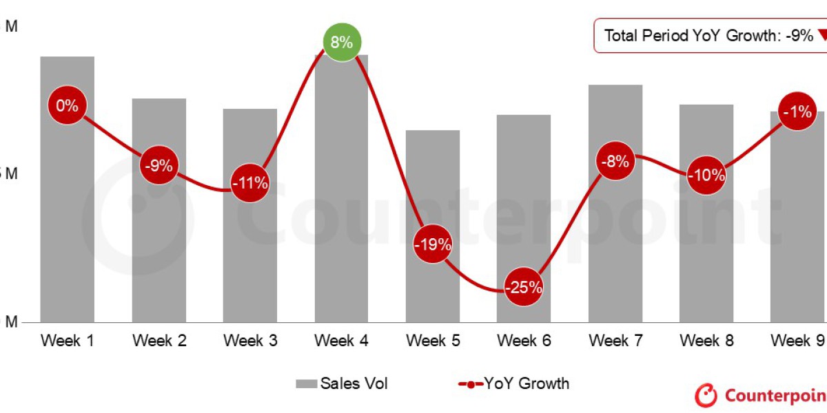 CounterPoint 称 2026 前 9 周 vivo 在印度手机市场同比增长 19%