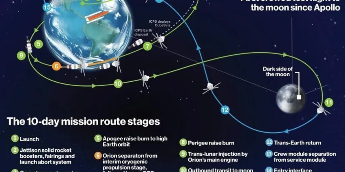 绕月飞行!NASA“阿尔忒弥斯II”成功发射