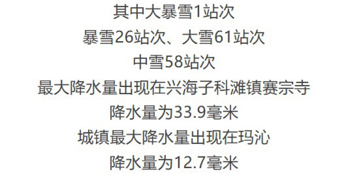 青海出现大暴雪1站次、暴雪26站次、大雪61站次