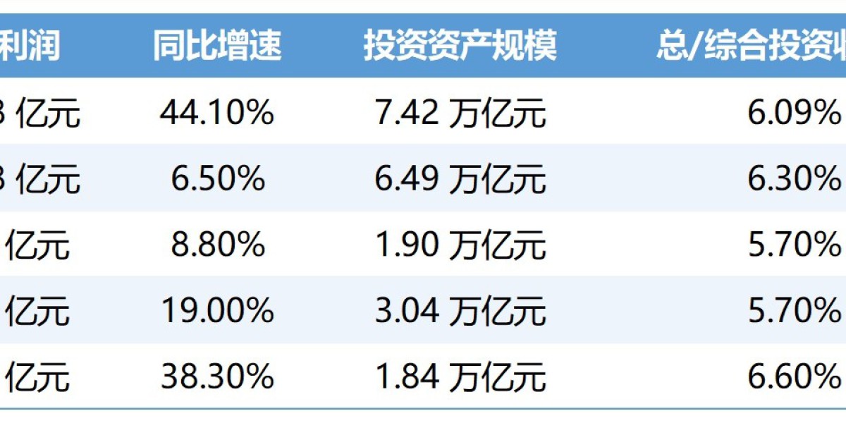 从五险企2025年报看中长期资金入市提速