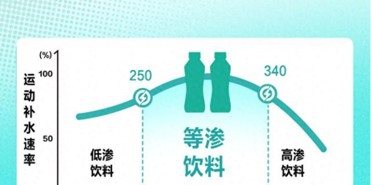 补足营养运动才有效，这几种尤其不能忽略