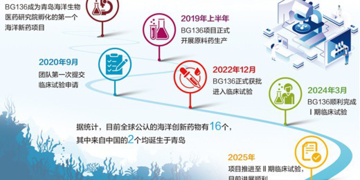 一株海藻，如何变身创新药？（产经视野·推动海洋经济高质量发展）