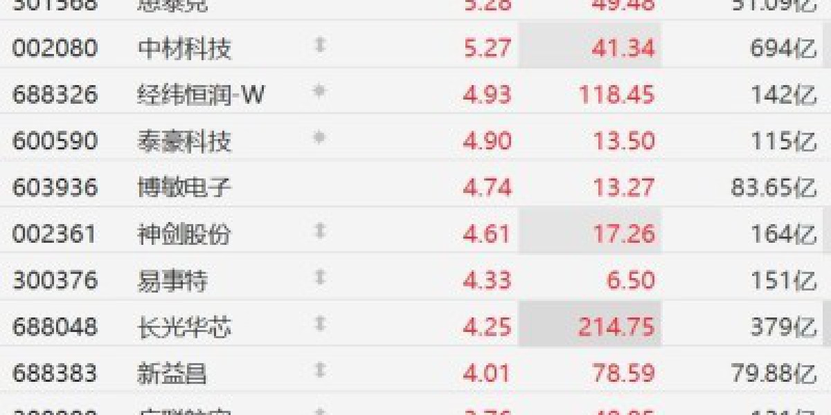 A股异动 | “太空拼车”引爆A股：商业航天概念股全线走强，本川智能涨超16%