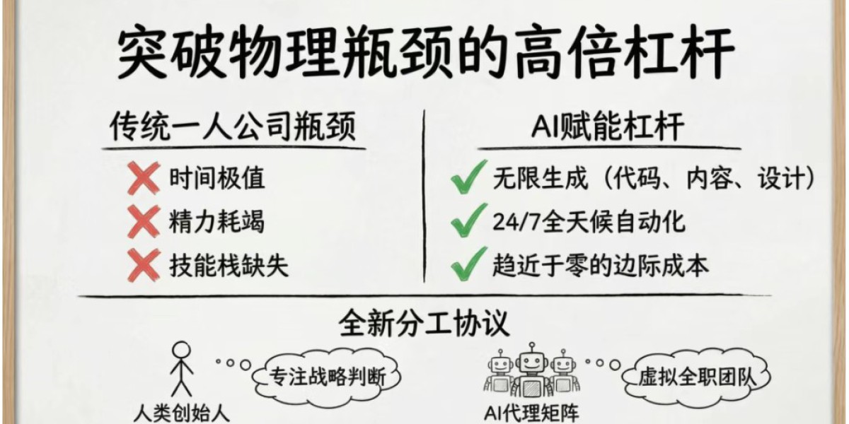 我一个人，用AI，把生意做到了海外