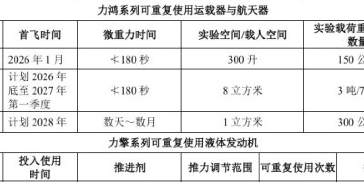 中科宇航：力箭二号重型计划于2028年首飞 力箭三号计划于2030年首飞