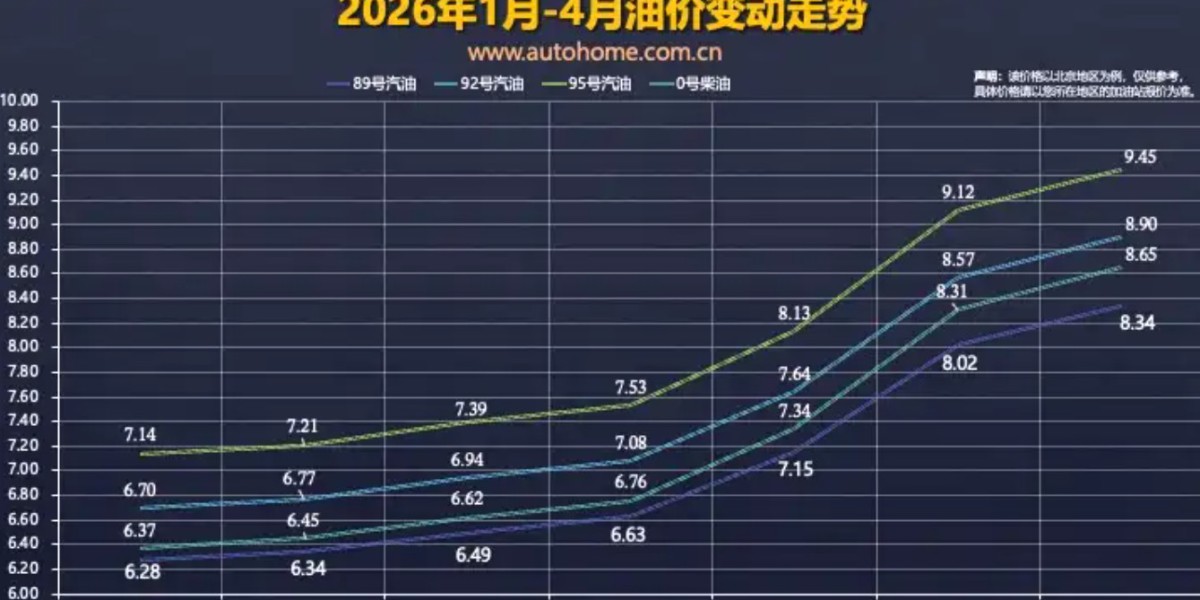 国际油价大涨国内被“按住”!92号汽油少涨0.31元，加满一箱省不少