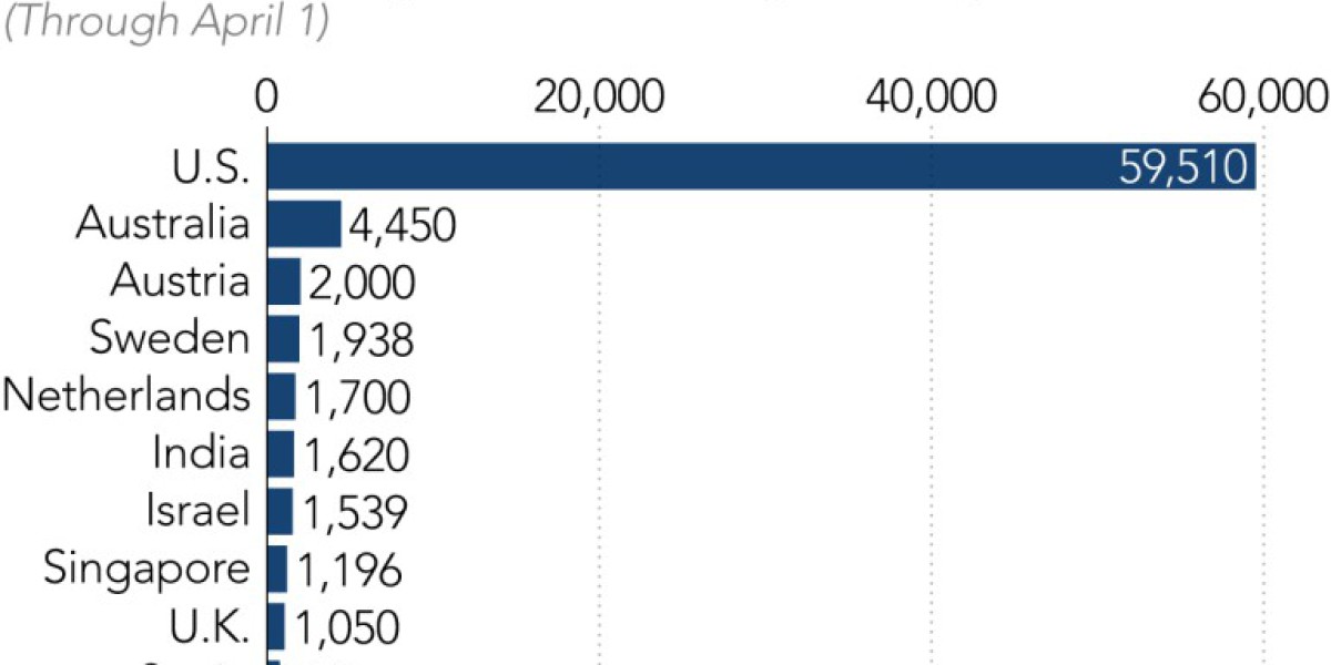 2026Q1 全球科技裁员近 8 万人，约 47.9% 归因于 AI 技术实施