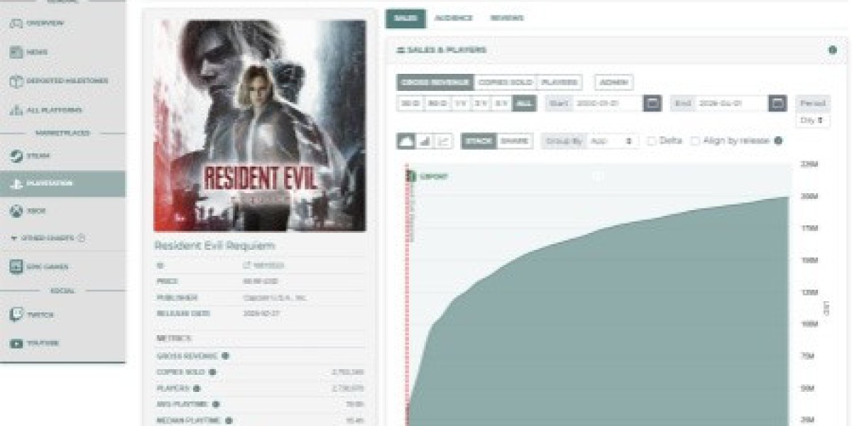 《生化危机9》PS5版收入超2亿美元!比PC版赚的更多