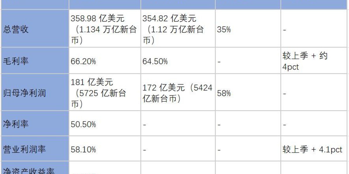台积电的利润率赶上茅台了