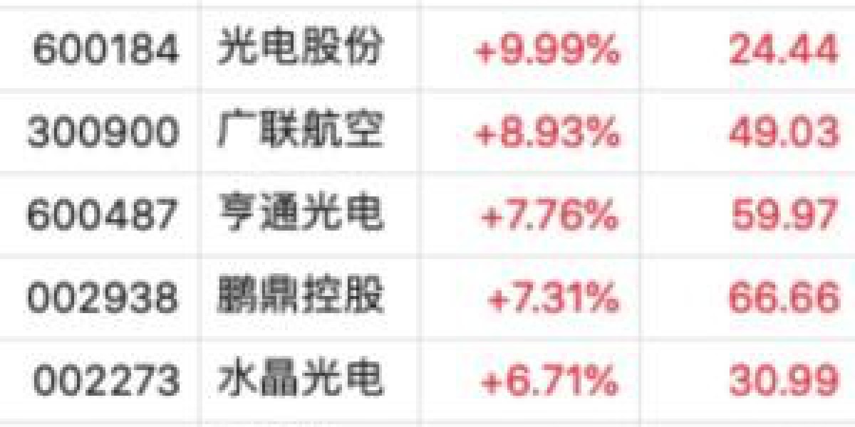 人形机器人概念爆发!乔锋智能涨超12%，江苏北人、光电股份等跟涨，亦庄人形机器人半马成绩超人类世界纪录