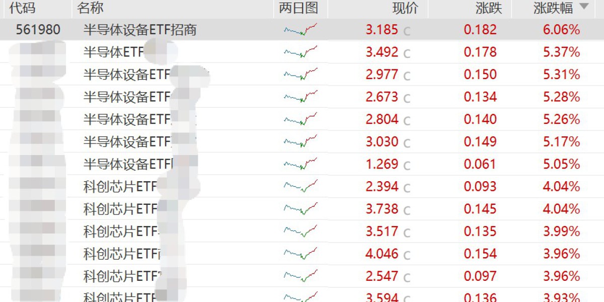 寒武纪大涨8%，中微公司股价新高，CPU、半导体设备今日缘何拉升?