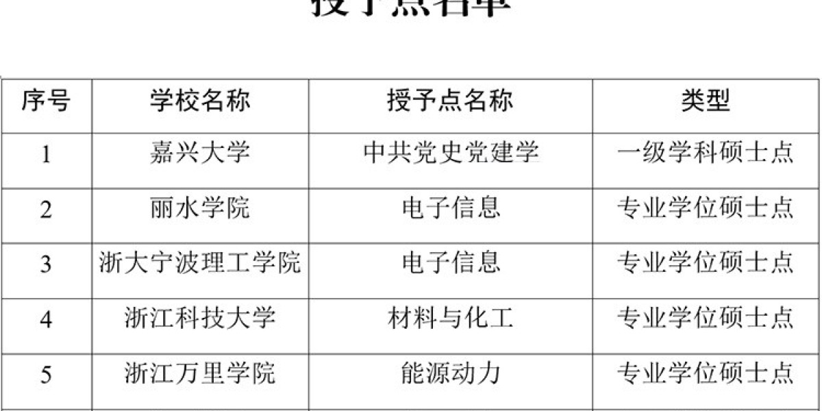 浙江拟增设7个硕士学位授予点