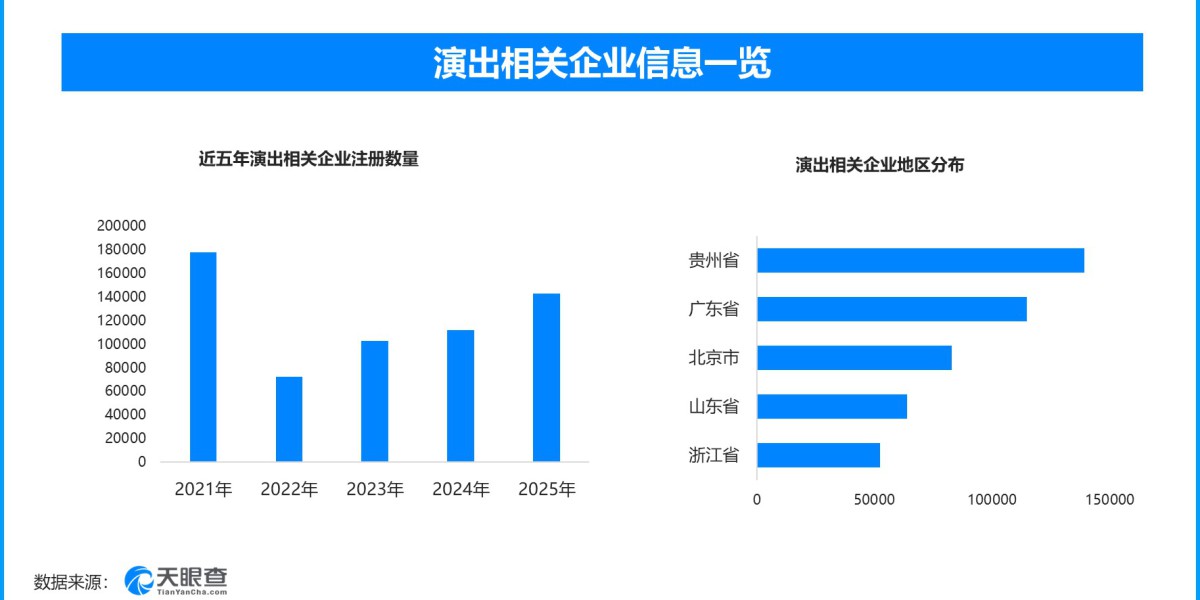 五一演出市场热力十足，现存演出相关企业超100万家