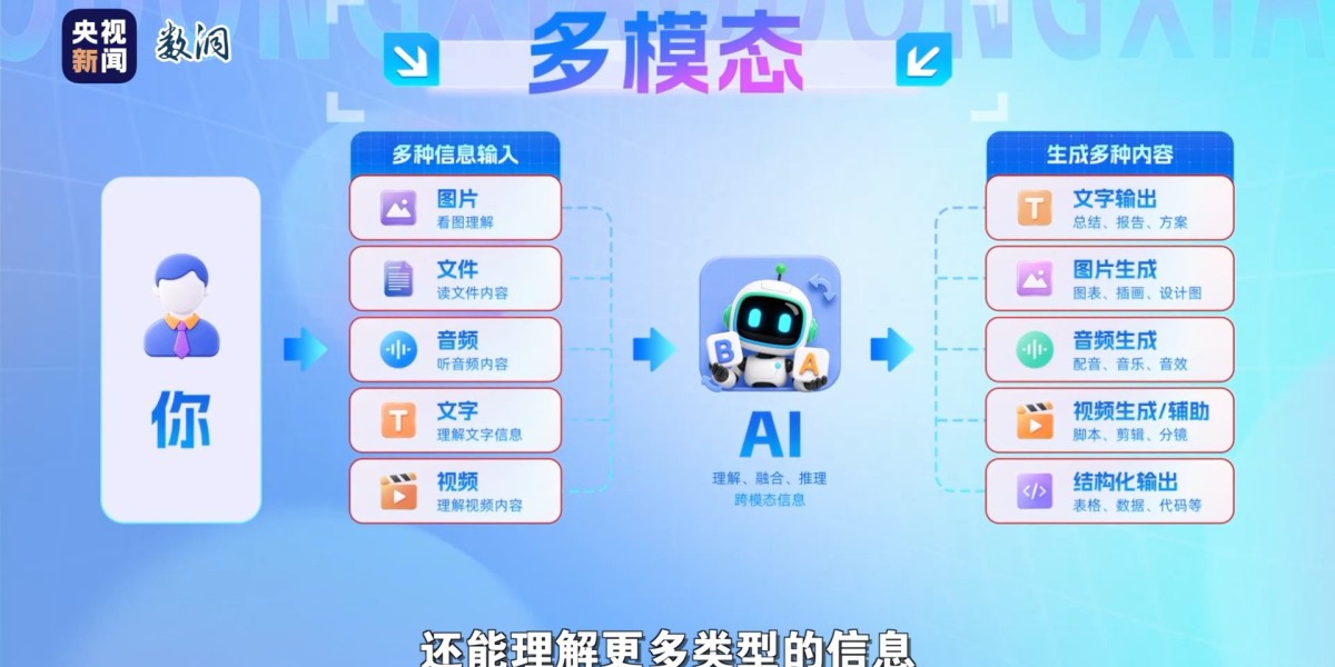 AI会员别急着买：先看你用不用得上