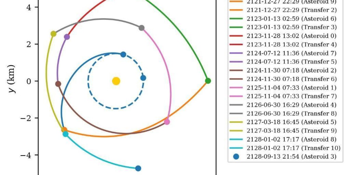 数学框架规划出访问多颗小行星最优路线