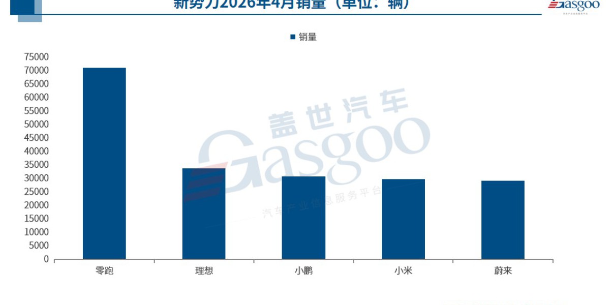 4月新势力销量战报：零跑7.1万再度领跑，小米破3万