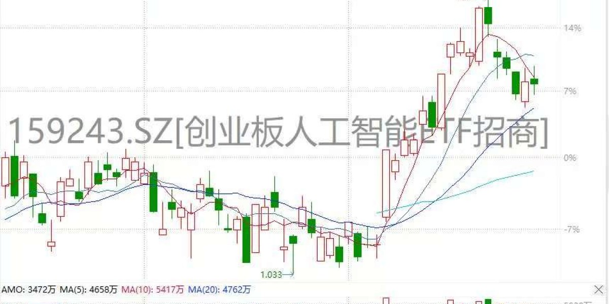 DeepSeek拟募500亿! 国产模型雄踞调用量前TOP10! 低费率创业板AI(159243)再迎重磅催化!