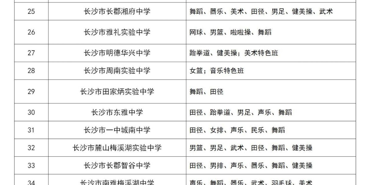最新!长沙市城区64所高中特长生招生项目公布