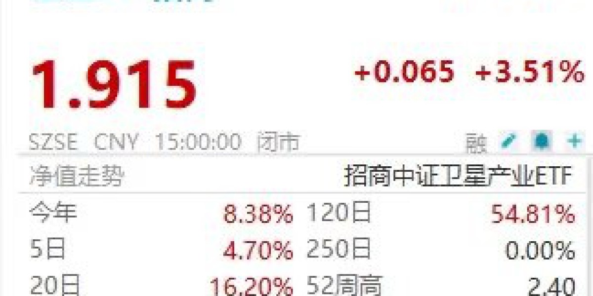 V3星舰发射+SpaceX路演! 卫星ETF招商(159218)自低点接近翻倍!