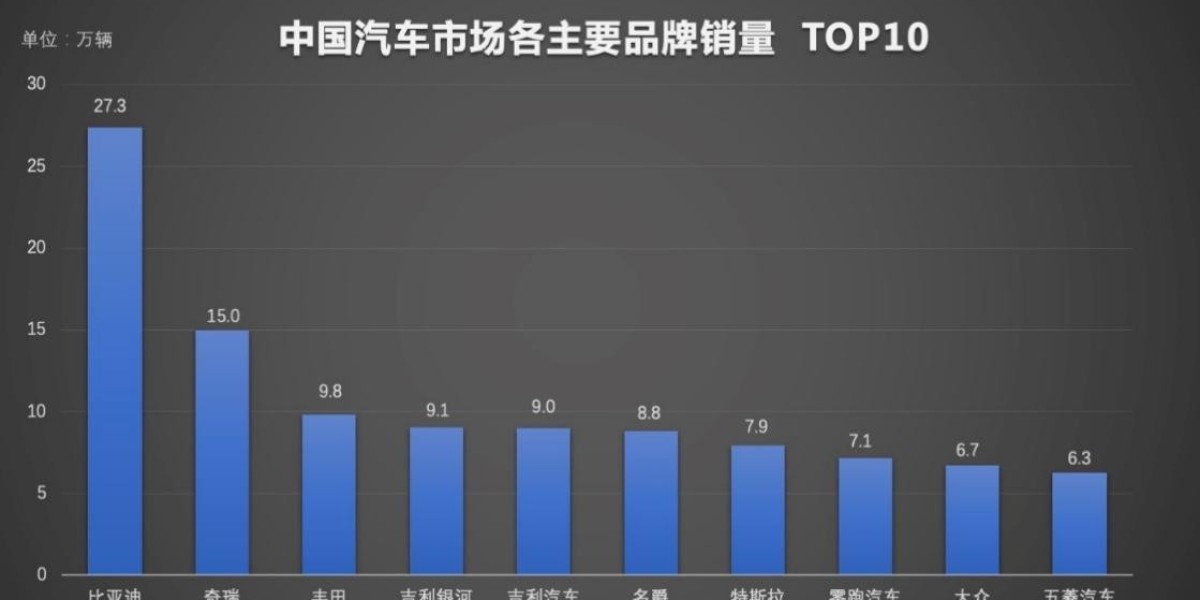 闪充技术带动销量增长，比亚迪4月销量创阶段新高