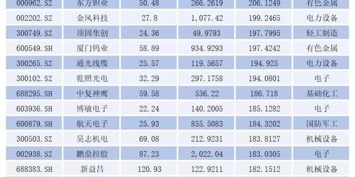朱雀二号 900 公里高轨发射成功，点燃商业航天快速发展引擎
