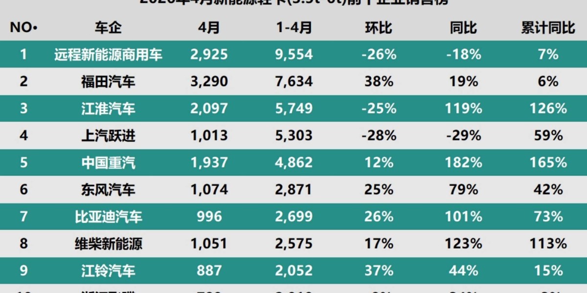 新能源轻卡“奇点”已到，这些车企藏不住了!