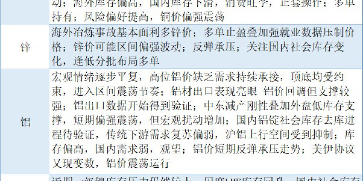 期货公司观点汇总一张图：5月11日有色系（铜、锌、铝、镍、锡等）